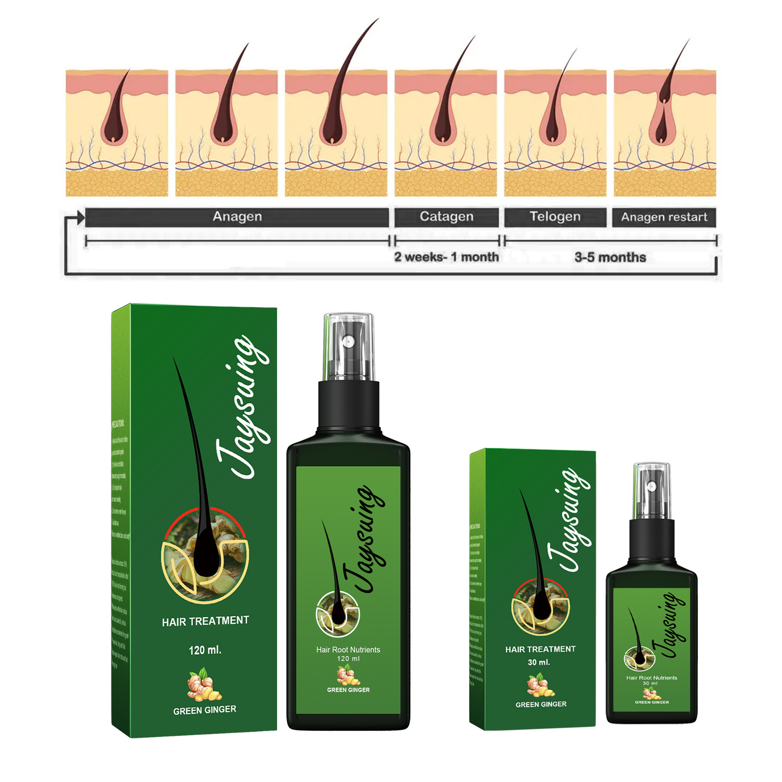 Fast Ginger Hair Growth Spray  - Hair Care Growth avaliação e preço